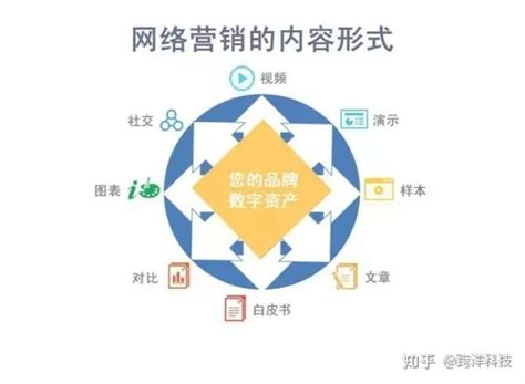 2014年中国电商市场发展营销现状详细解读 - 素材公社 tooopen.com