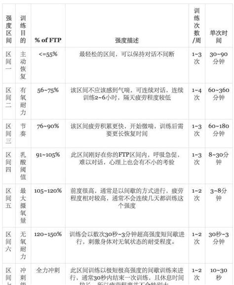 【智骑X7-2代自行车使用总结】界面|功率|训练_摘要频道_什么值得买