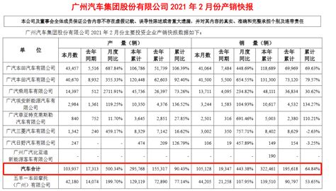 企业管理（标杆研究）：国企改革广东经验系列 | 广汽集团高质量发展之路