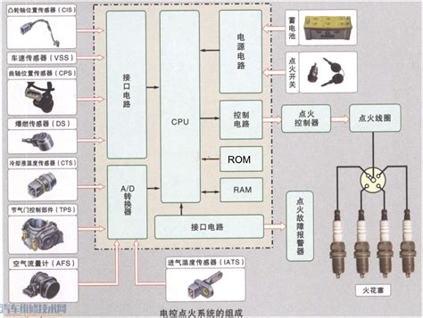 新手篇—轻松看懂汽车电路图（上） - 精通维修下载