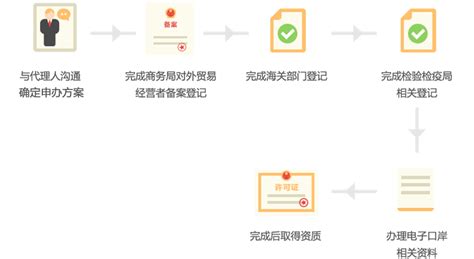 【重点聚焦】上海市企业服务云有序运行 已有328家服务机构上线开店_上海市杨浦区人民政府