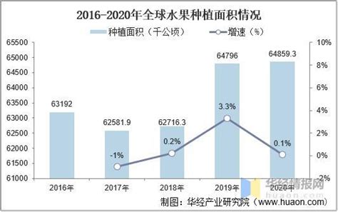 2021年中国水果种植面积、产量、零售市场规模及进出口情况分析_同花顺圈子