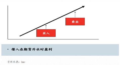 LME发布8月按产地划分的金属库存月度报告__上海有色网