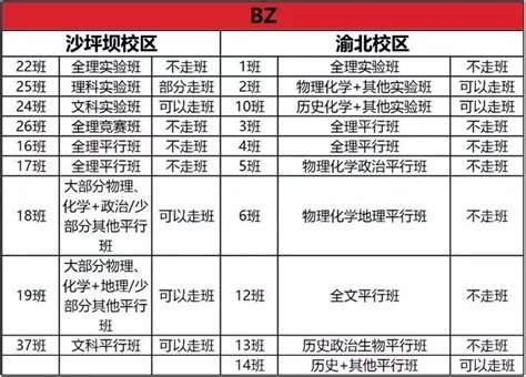 南陵惠民中学2020级七年级分班名单及班主任联系方式 - 南陵新闻最新资讯