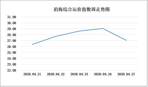 海运市场分析报告_2021-2027年中国海运行业研究与市场调查预测报告_中国产业研究报告网