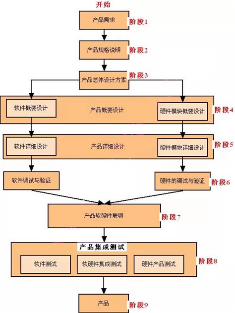 嵌入式软件开发_服务项目_苏州东青树软件开发有限公司