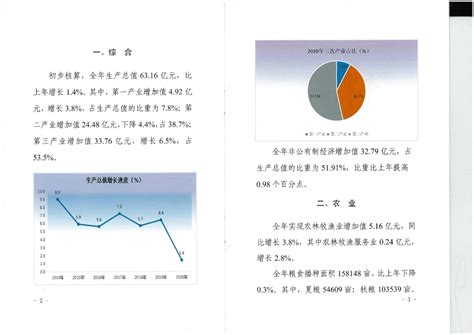 (铜川市)耀州区2020年国民经济和社会发展统计公报-红黑统计公报库