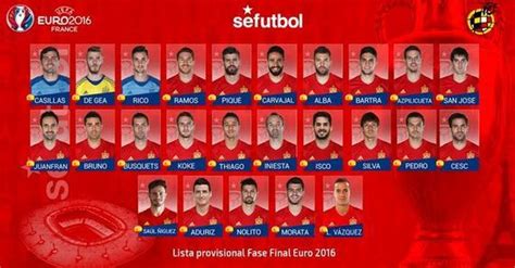 西班牙国家队最新名单,2022西班牙国家队队长顺序-LS体育号