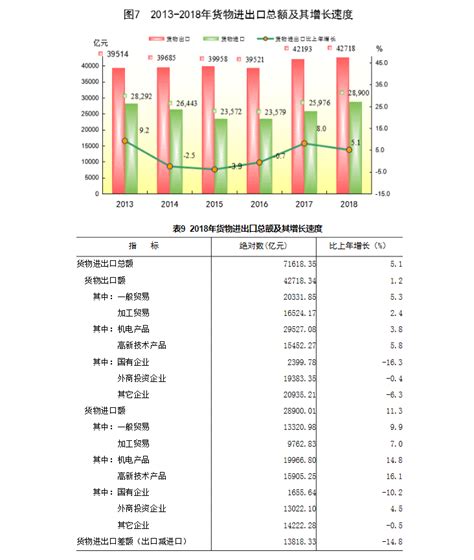 2001～2015年中国石油消费量及进口量_皮书数据库