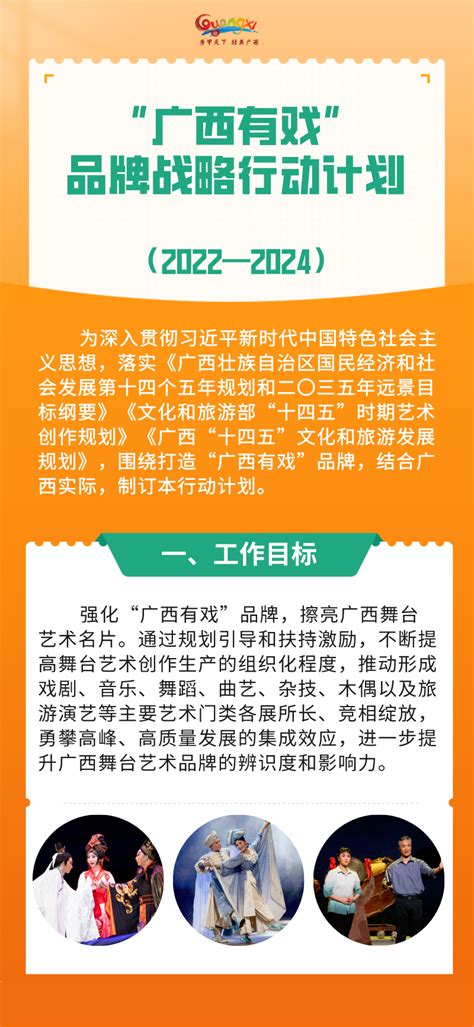 一图读懂“广西有戏”品牌战略行动计划 - 政策解读 - 广西壮族自治区文化和旅游厅网站