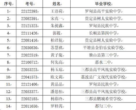 2021黔南民族幼儿师范高等专科学校录取分数线（含2019-2020历年）_大学生必备网