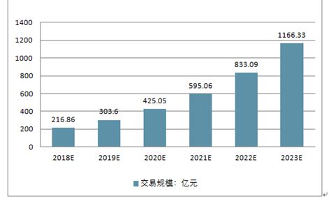 2020年中国聚合支付行业市场规模及发展趋势分析 - 北京华恒智信人力资源顾问有限公司