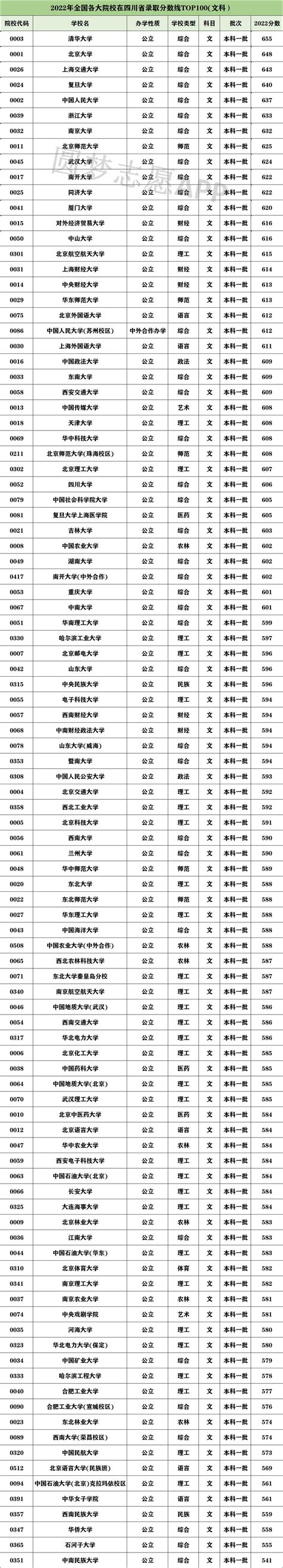 广东春季招生的大专院校分数线：2023广东春季高考各院校录取分数线-高考100
