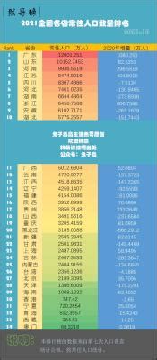 中国各省人口排名表2021（2021年全国各省人口一览表）_投稿_聚货星球网