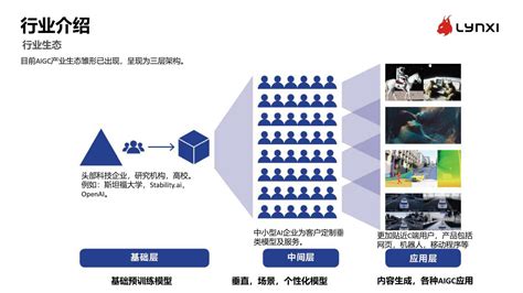 2023年AIGC行业调研报告-灵汐科技_报告-报告厅