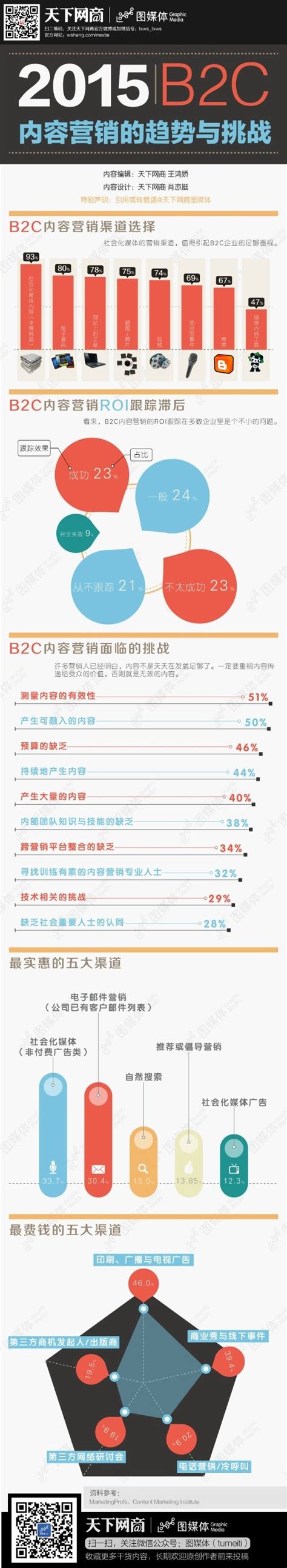 《中国汽配B2B行业发展报告》（2016）_艾瑞专栏_艾瑞网