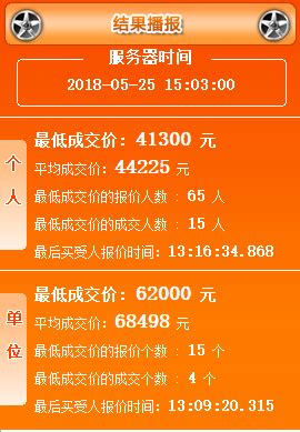 2018年5月广州车牌竞价结果 个人均价44225元- 广州本地宝