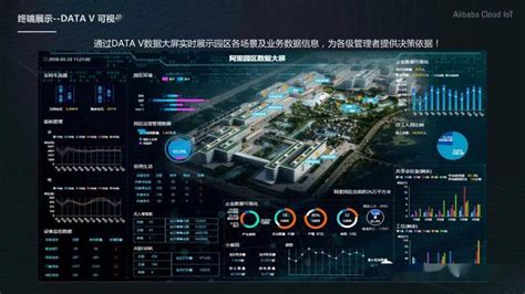 阿里云双碳解决方案PPT：社区、企业、全覆盖（附文件）_城市_平台_政府