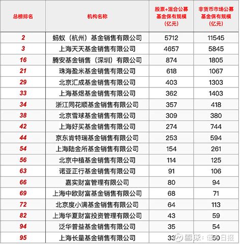 平安证券-非银金融行业23Q1基金保有量点评：市场回暖、保有量增长，第三方渠道份额环比回升-230503-会投研