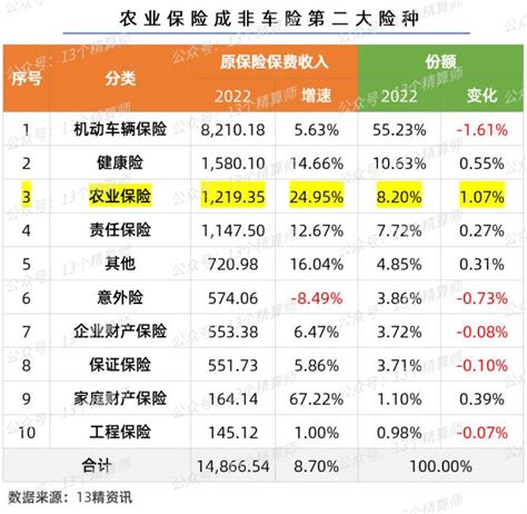 中国十大保险公司排行榜_2015年 中国十大保险公司排名_中国排行网