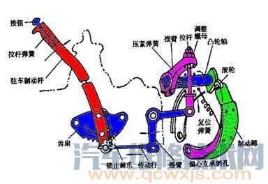 驻车制动器图片