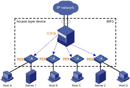 计算机网络--OSPF路由协议配置实验 - 知乎