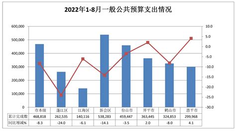 2021年中国财政收支现状分析：一般公共预算收入202539亿元；税收收入172731亿元，占85.28%[图]_智研咨询