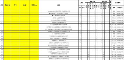 毕业设计论文课题申报表_word文档在线阅读与下载_免费文档