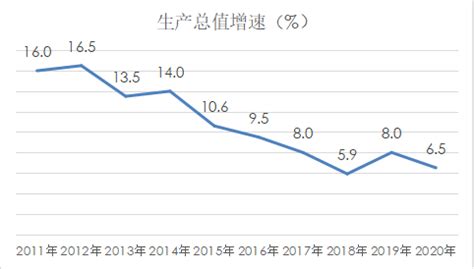 宁夏吴忠与陕西铜川的2020年一季度GDP出炉，两者差距如何？_银川