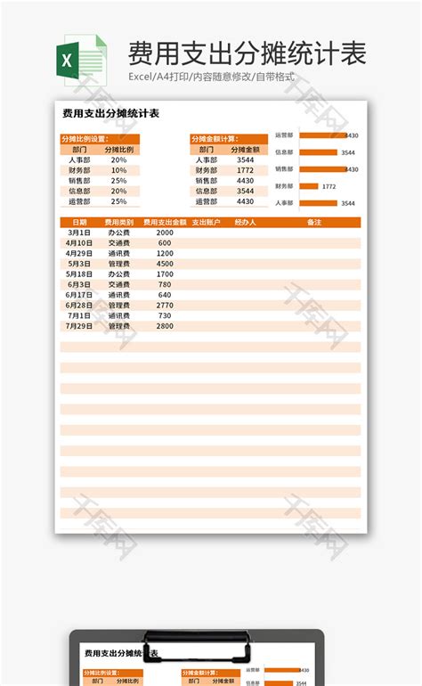 费用支出分摊统计表Excel模板_千库网(excelID：151966)