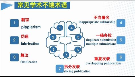 尊崇学术道德，恪守科研诚信——我校举办“科研诚信与学术道德”专题宣讲