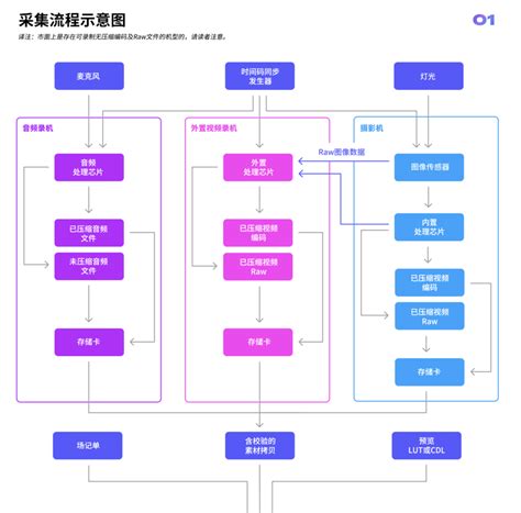2022河北省高职单招志愿如何填报？（附流程图）- 唐山本地宝