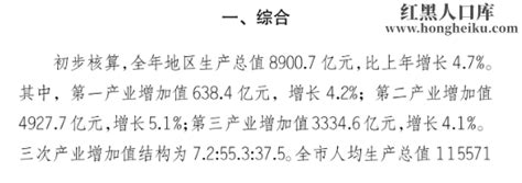 2022年唐山GDP总量8900.7亿元 唐山GDP全省排名第1
