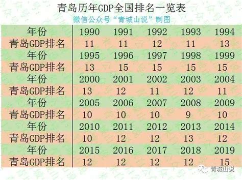 青岛微指数政务类年度排行榜（2017年1月1日-2017年12月31日） - 青岛新闻网