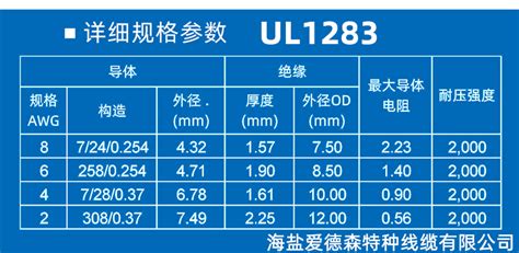 ul1283线材标准规格对照表_海盐爱德森特种线缆有限公司