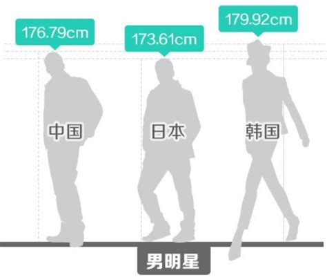 韩国人平均身高已经超过中国人3cm，中国人，你还要再矮下去吗？_人参
