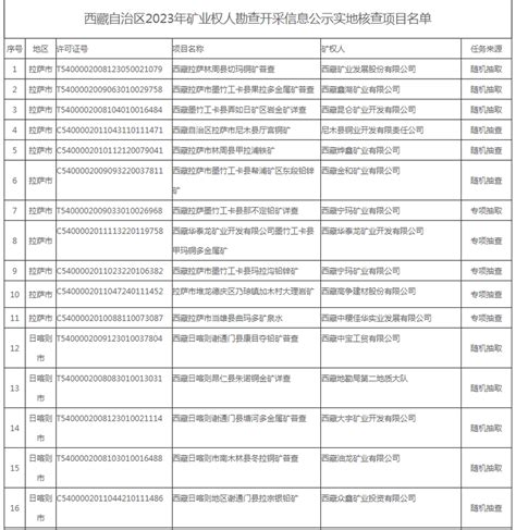 内蒙古编制办《关于自治区自然资源厅所属事业单位机构职能编制的批复》-搜狐大视野-搜狐新闻