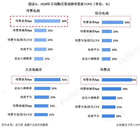 2020年中国母婴家庭月均母婴育儿花销占收入的比重情况 - 前瞻产业研究院