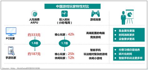 2020年中国游戏行业发展现状分析 自研能力日益提高【组图】_行业研究报告 - 前瞻网