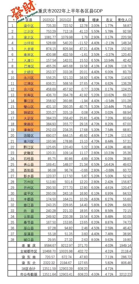 2021济宁各县市区GDP排名- 济宁本地宝