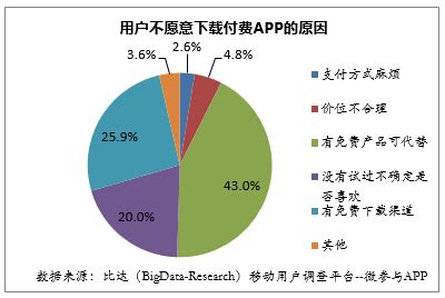 2014年度中国手机APP用户调研报告(下) - 研究报告 - 比达网-专注移动互联网行业的市场研究和数据交流平台