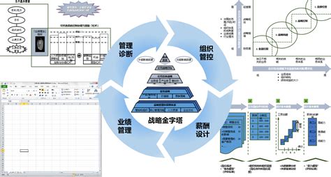 四川企业管理咨询公司，企业要如何进行挑选呢？_远大方略