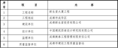 2023年1到2月噪音投诉高发的10个点位公布_北京时间