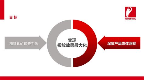 125页|2022百度信息流高阶优化秘籍PDF - 电商运营 - 侠说·报告来了