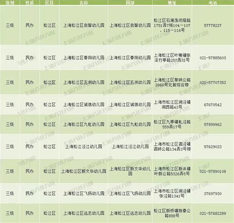 松江区幼儿园名单一览表2022(公办+民办) - 上海慢慢看