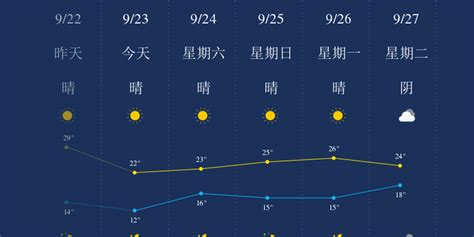 9月23日济宁天气早知道_手机新浪网