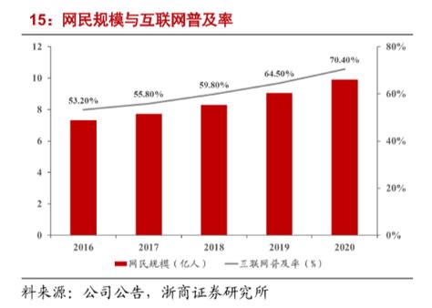 2018年全年中国互联网行业市场现状及趋势分析 整体呈现出五大发展新趋势_前瞻趋势 - 前瞻产业研究院