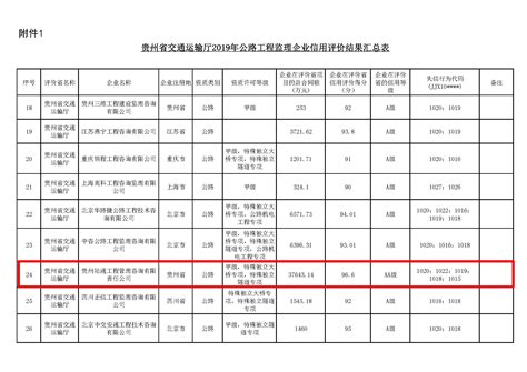 企业信用等级证书：AAA级（2014-2017）_江苏省交通工程集团有限公司