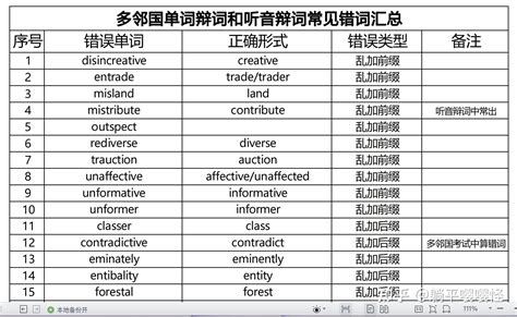 世界上词汇量最多的语言排行：看看汉语能排第几？