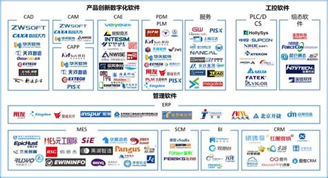 2020年中国软件行业市场分析：百强企业呈现“高毛利、高研发” 供给质量持续提升 _ 东方财富网